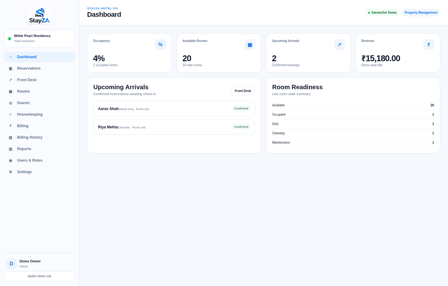 STAYZA interactive demo: Property dashboard